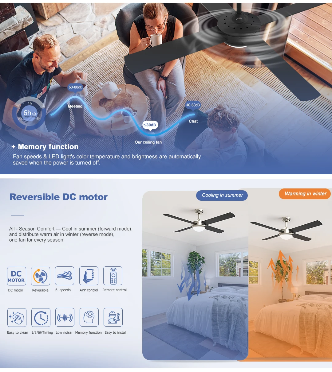 Ceiling Fan, 1stshine, DCF-W986 - detail 8