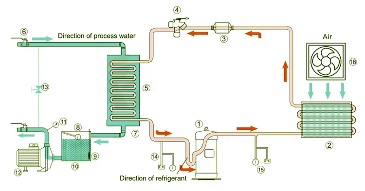 Air-cooled Industrial Water Chiller, XR-1HP, 1hp, 220V, 35C - detail 14