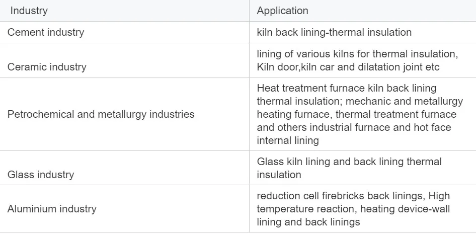 high temperature 1400 degree Refractory Heat Insulation Aluminium silicate Wool Ceramic Fiber Board For Industrial furnace kiln