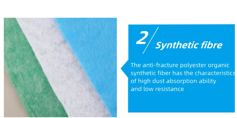 G4 G3 Filtration Laminated Mesh Pre-filter Air Filter Media Roll ...