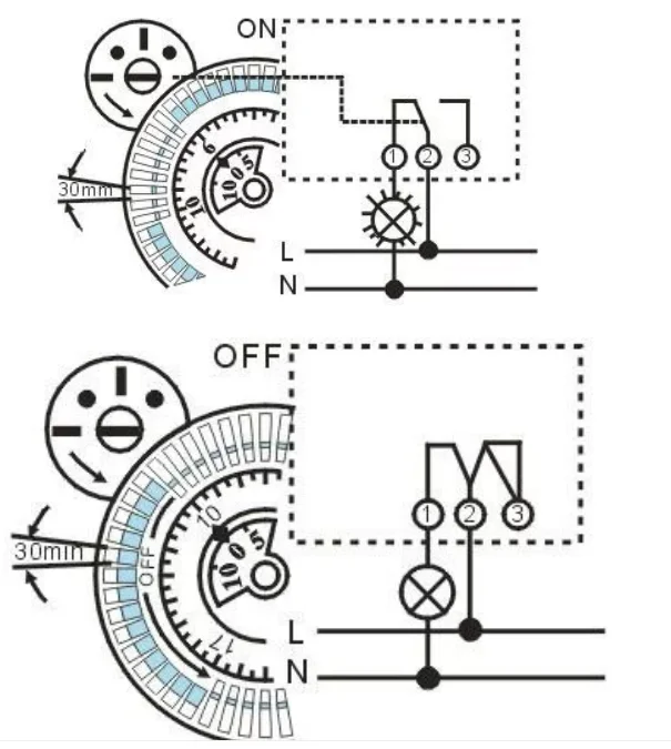 Automatic Ce Approve Electric Digitial Timer Control Box System For