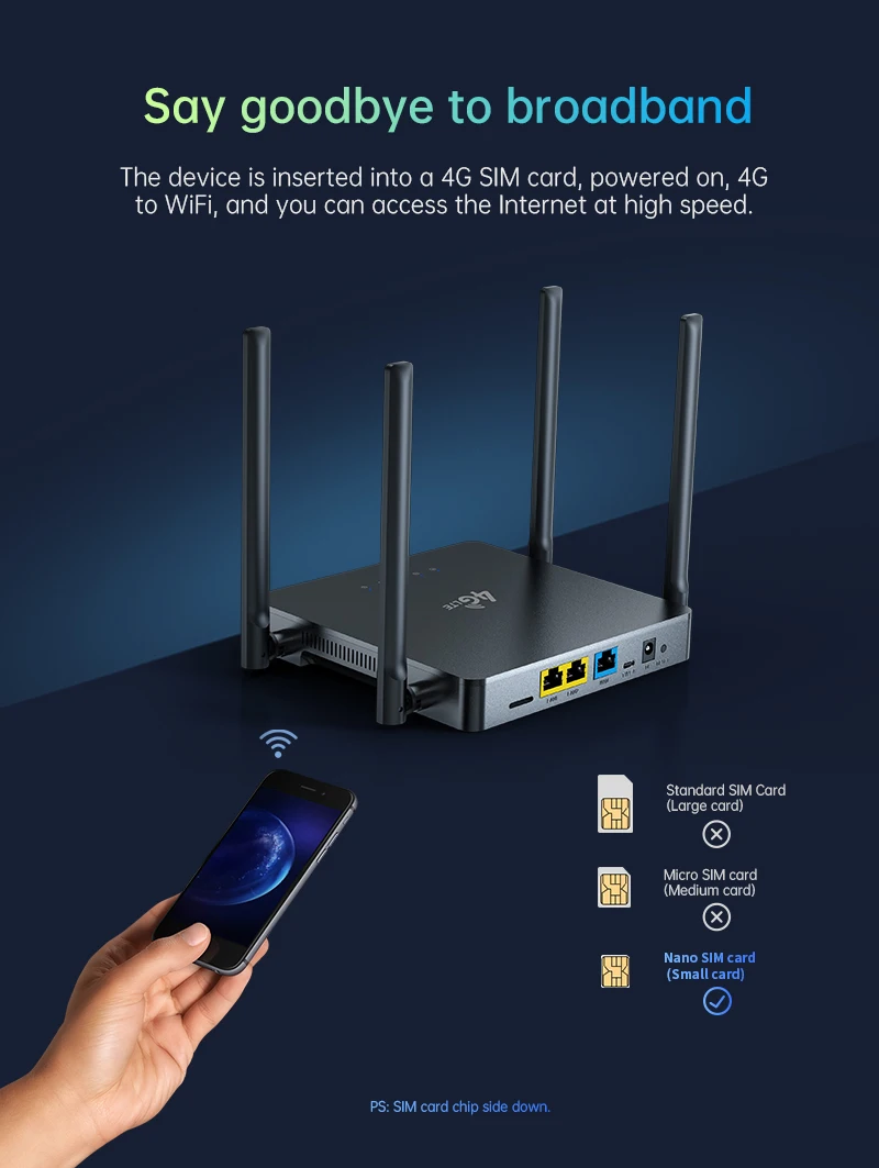 Plery R624 4G LTE CPE Router Modem with WPS Encryption 300 Mbps Data Network Switches 5G & 2.4G Wi-Fi Frequencies for Home Use