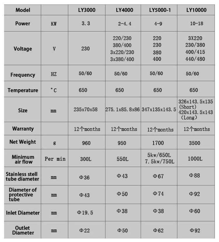 Air Process Heater, 230v, LY21L - detail 16