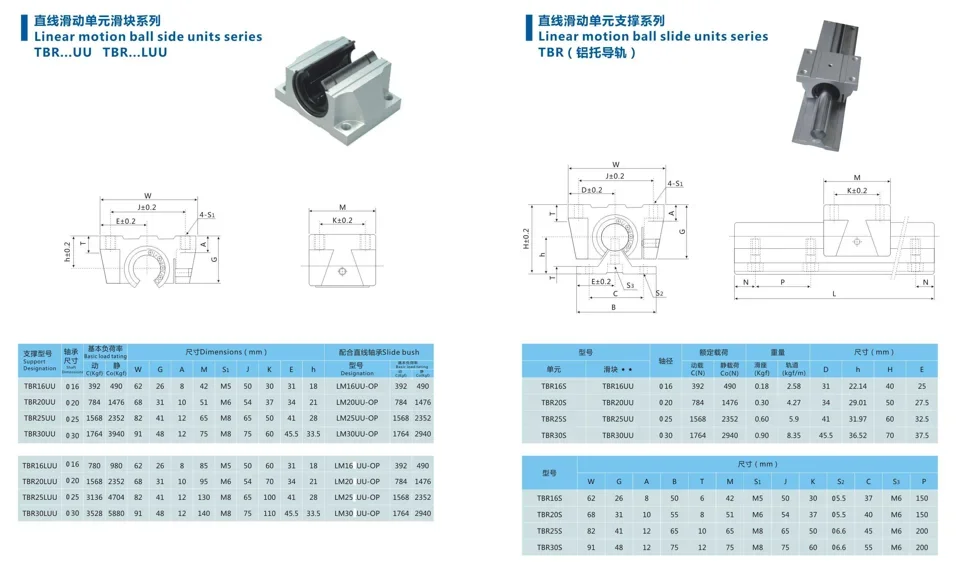 SBR35 Aluminum Shaft Rail with Linear Guide Blocks - Precision Sliding ...