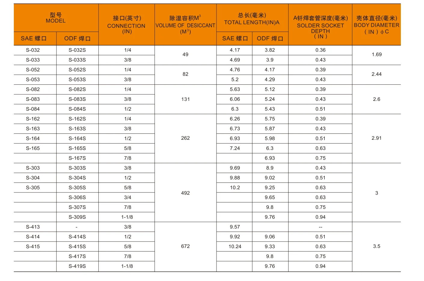1.6 S Series Solid Core Liquid Line Filter-drier HVAC Refrigerant Filter Drier Liquid Line for Refrigerator Heat Exchange Parts