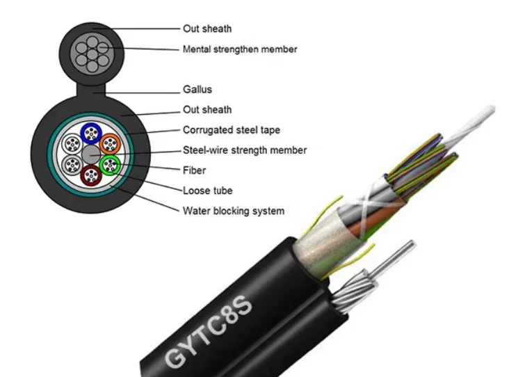 미니 자립형 8자형 광섬유 케이블 8/12/24/48 코어 옥외 공중 광케이블 GYTC8Y/GYTC8S/GYTC8A/GYXTC8A/GYXTC8Y 3