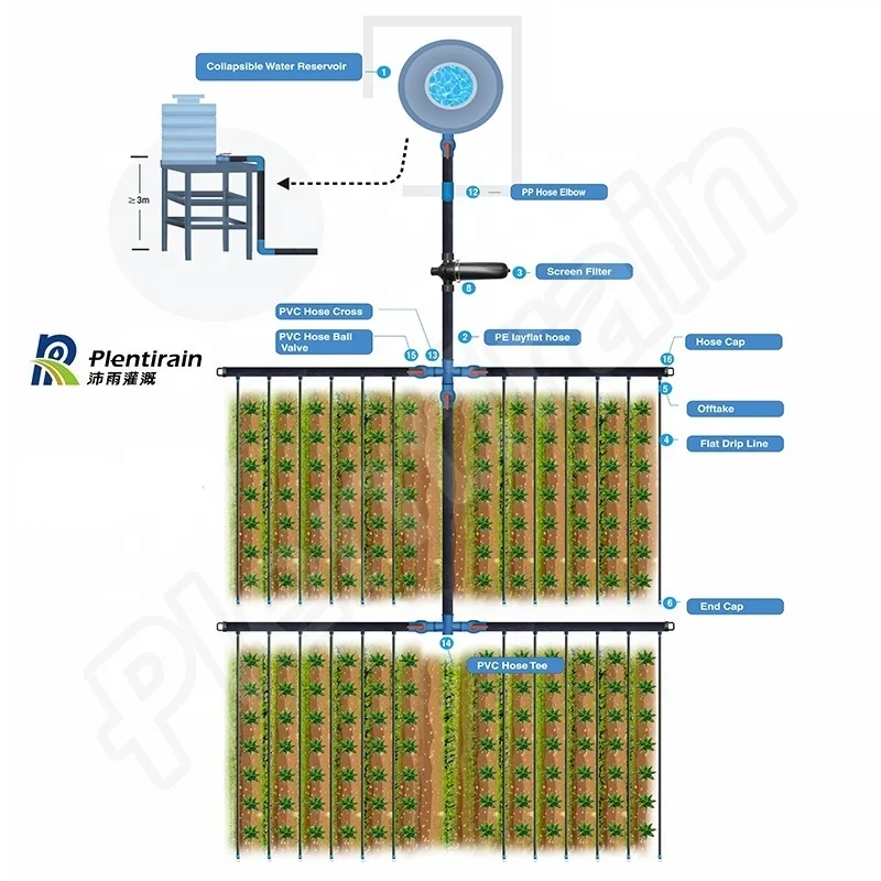 Drip Irrigation Kit 1 Hectare with Flat Emitter Drip Tape