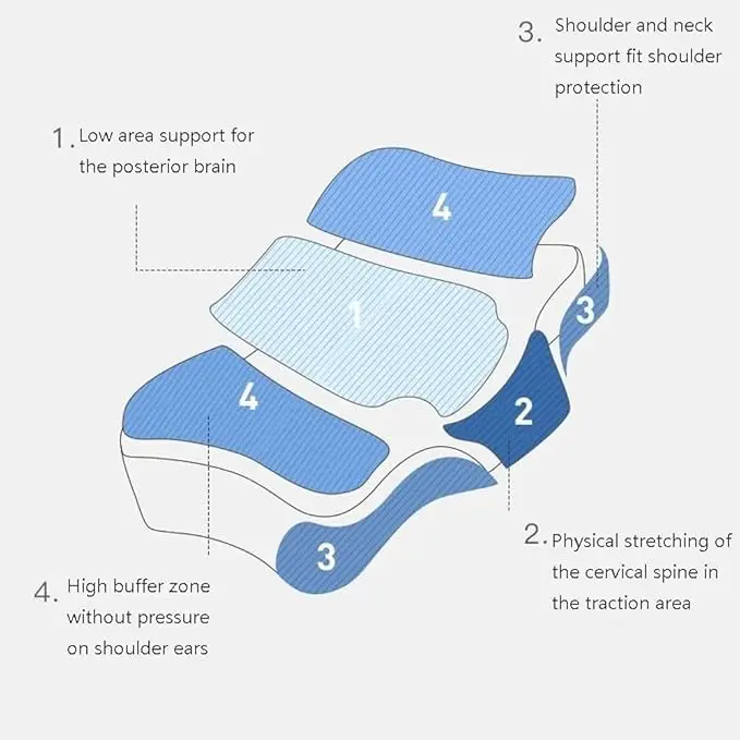 Cervical Butterfly Wedge Slow Rebound Memory Foam Bed Pillow Custom Ergonomic Memory Foam Pillow Noise Reduction for Sleeping