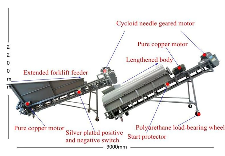 Durable Mushroom Stick Bag Separator Mushroom Substrate Crushing Machine Waste Mushroom Bag Crusher