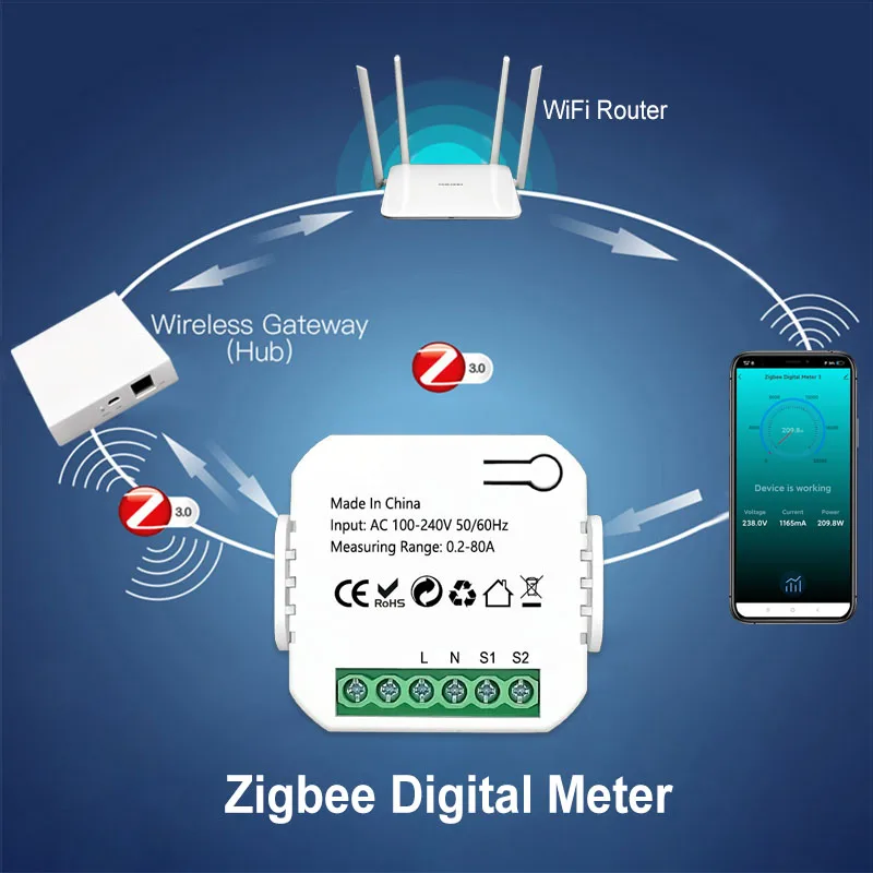 Tuya Smart Zigbee Energy Meter 80a With Clamp App Monitor Kwh Voltage