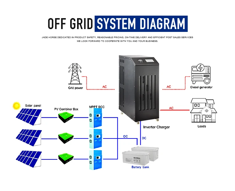 Dc To Ac Inverter 10kva 50kva 60kva 80kva Solar Power System 3 Phase ...
