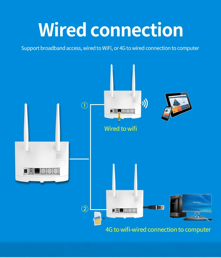 R311pro Wireless 4g/5g Wifi 300mbps Wireless Router Sim Card Eu