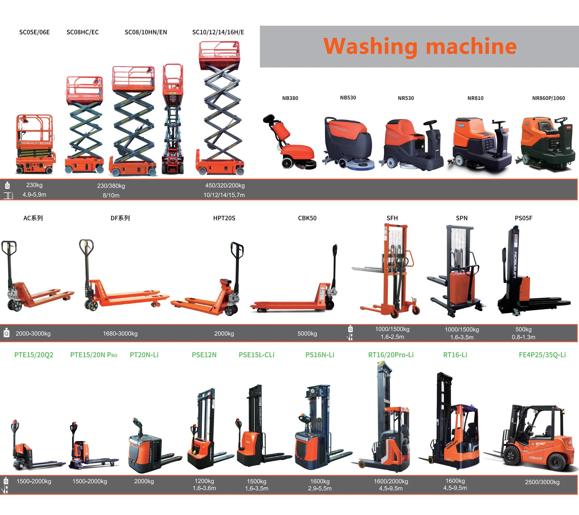 Noblelift Hydraulic Hand Pallet Forklift 2ton Hydraulic Ac Pump Jack Hand Pallet Truck Buy