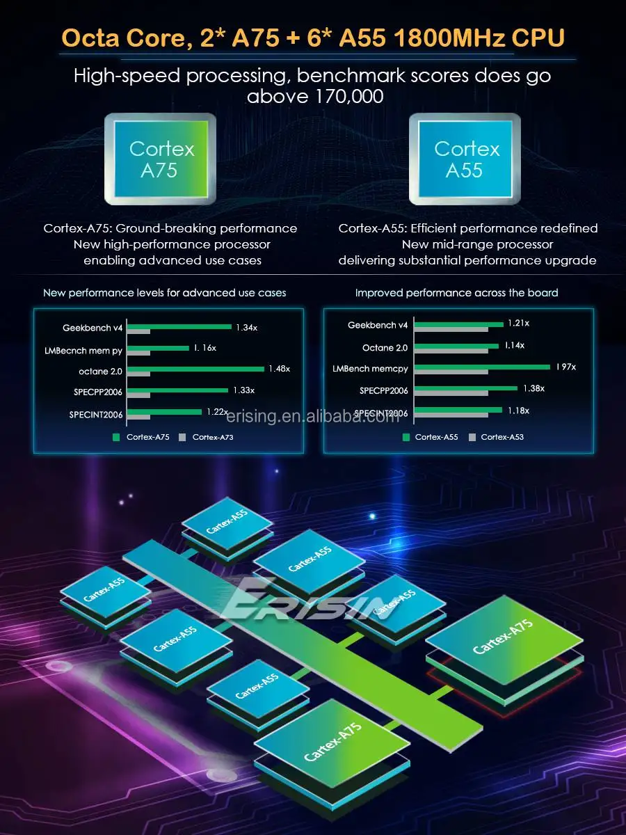 ES8568UN-A3-octa-core.jpg