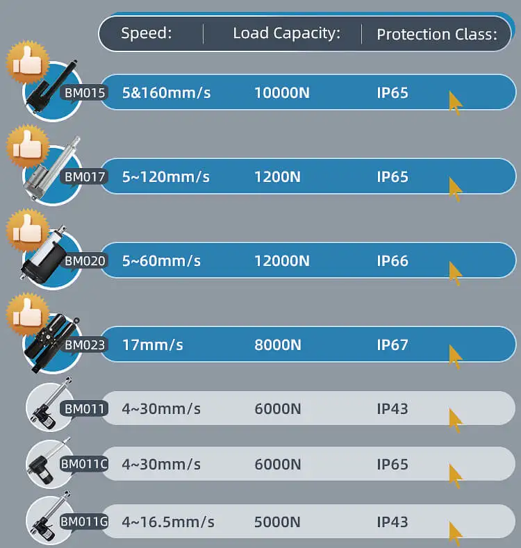 Wholesale Customized 6 Ft Linear Actuator 12v/24v/36v/48v Dc Load