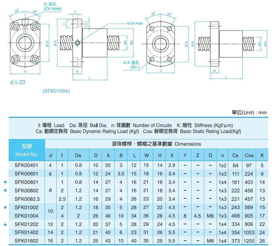 Taiwan Hiwin Ball Screw For Cnc Machine For Hot Sale!!! Buy Hiwin