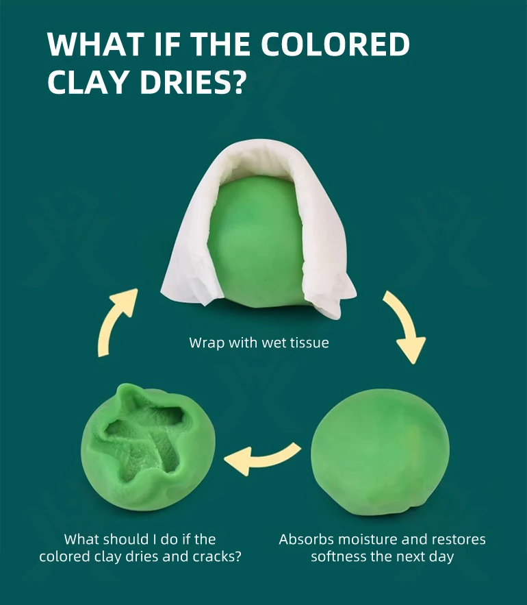 Chengji Toddler Montessori Play Dough Kit Games Kids Hair Stylist Diy