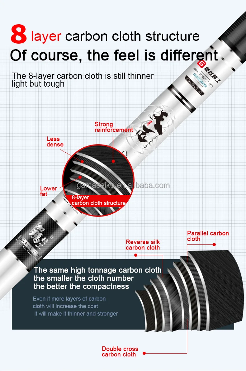 Carbon fishing rod