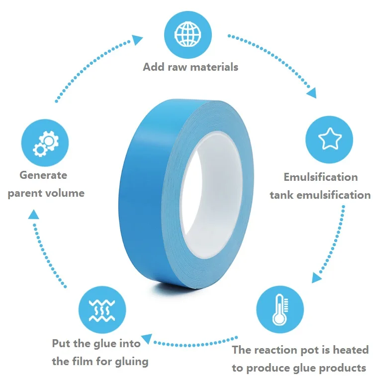 High Thermal Conductivity Doubleside Adhesive Tape Heat Transfer