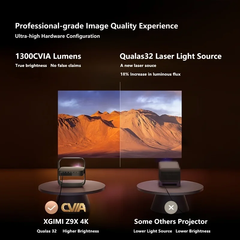 XGIMI Z9X Laser Pico 4K Projector - Portable Home Theater