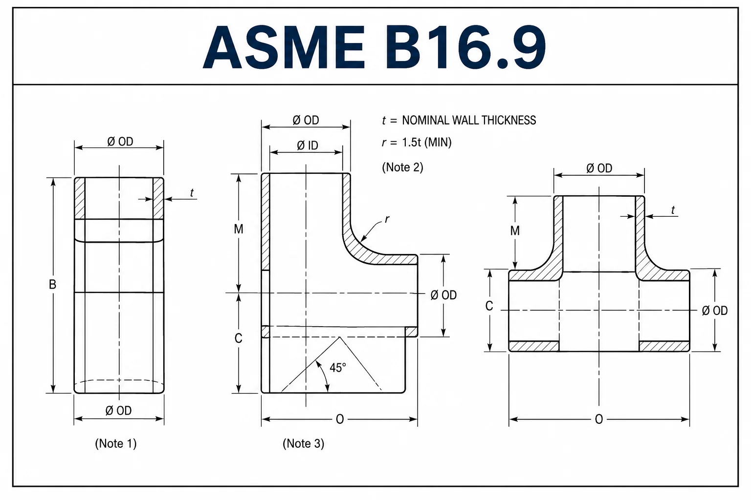 Butt-Weld Elbow Manufacturing Process and Quality Controls