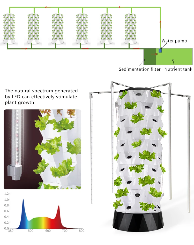 Agricultural Greenhouses Vertical Farming Aeroponics System Hydroponic ...