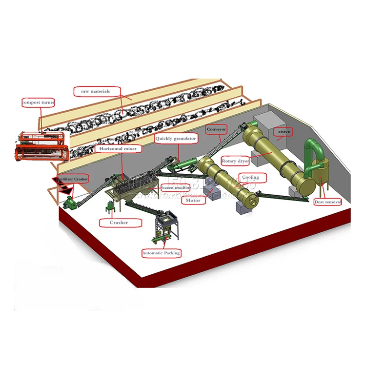 ワームキャスト バーミキャスト ミミズ便有機肥料造粒機生産ライン Buy ミミズ糞有機肥料造粒生産ライン Vermicast 有機肥料造粒生産ライン Wormcast 有機肥料造粒生産ライン Product On Alibaba Com
