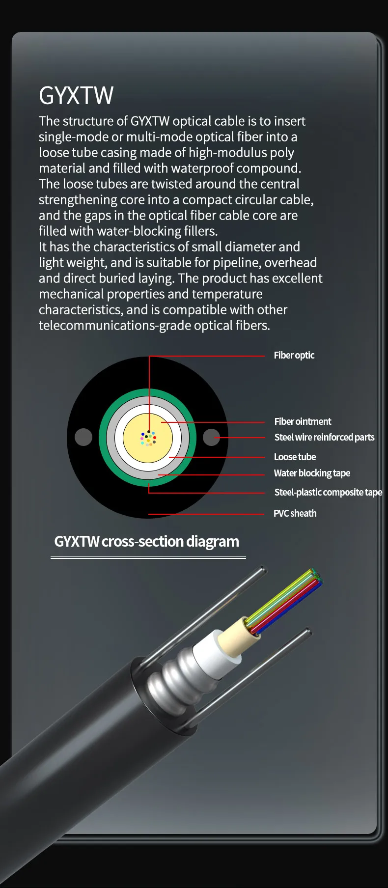 144 Core G652D Armored Fiber Optic Cable with Corrosion Resistant and Low Loss for Telecom Communication
