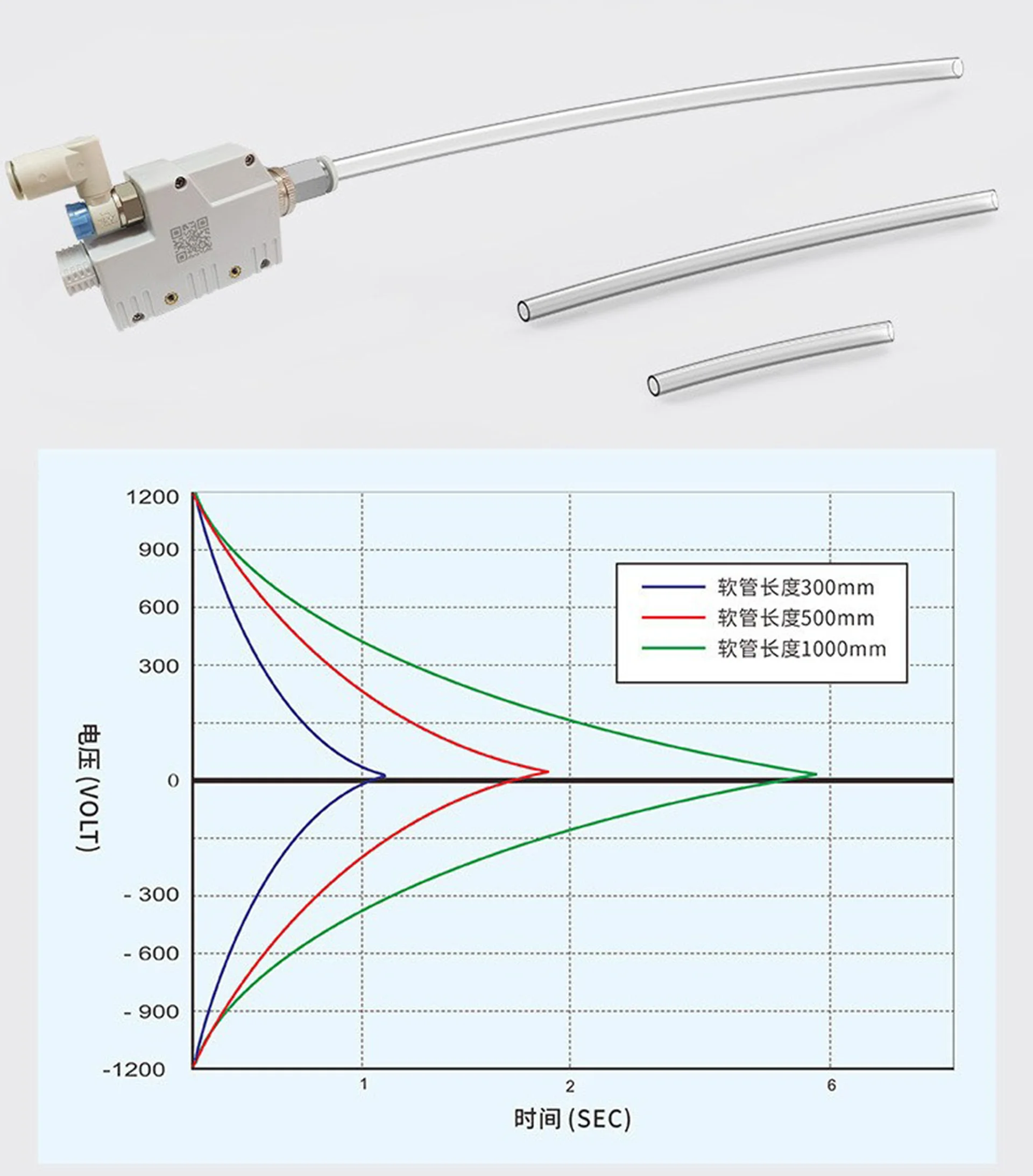 JEJOR ESD Safety Products Manufacturer's Anti-Static Ionizing Air Gun Eliminating Static