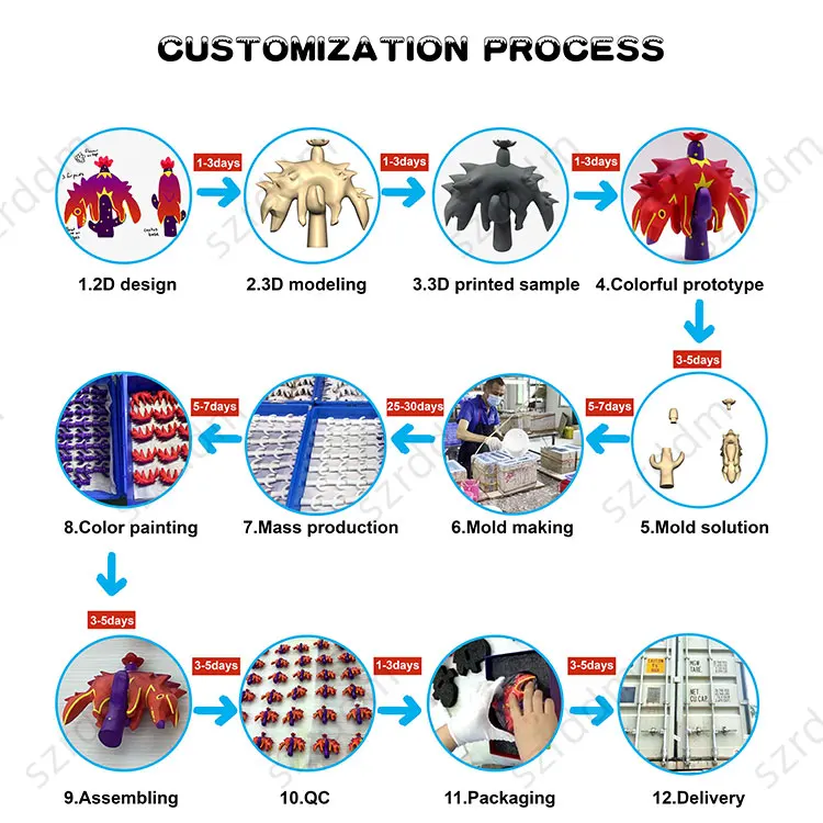 Custom Vinyl Art Figure Maker Customized Soft PVC Vinyl Toy Make Your Own Designer 3D Vinyl Toys