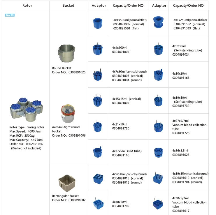 CH210R Large Capacity High Speed Refrigerated Centrifuge with 21000r/min, 4x750ml Capacity and 32752xg for Molecular Biology