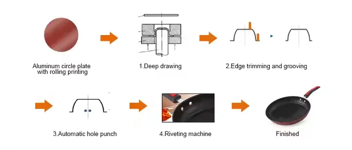 Kitchenware Utensils Making Machine Aluminum Cooking Pots Plates Spoons Making Machines