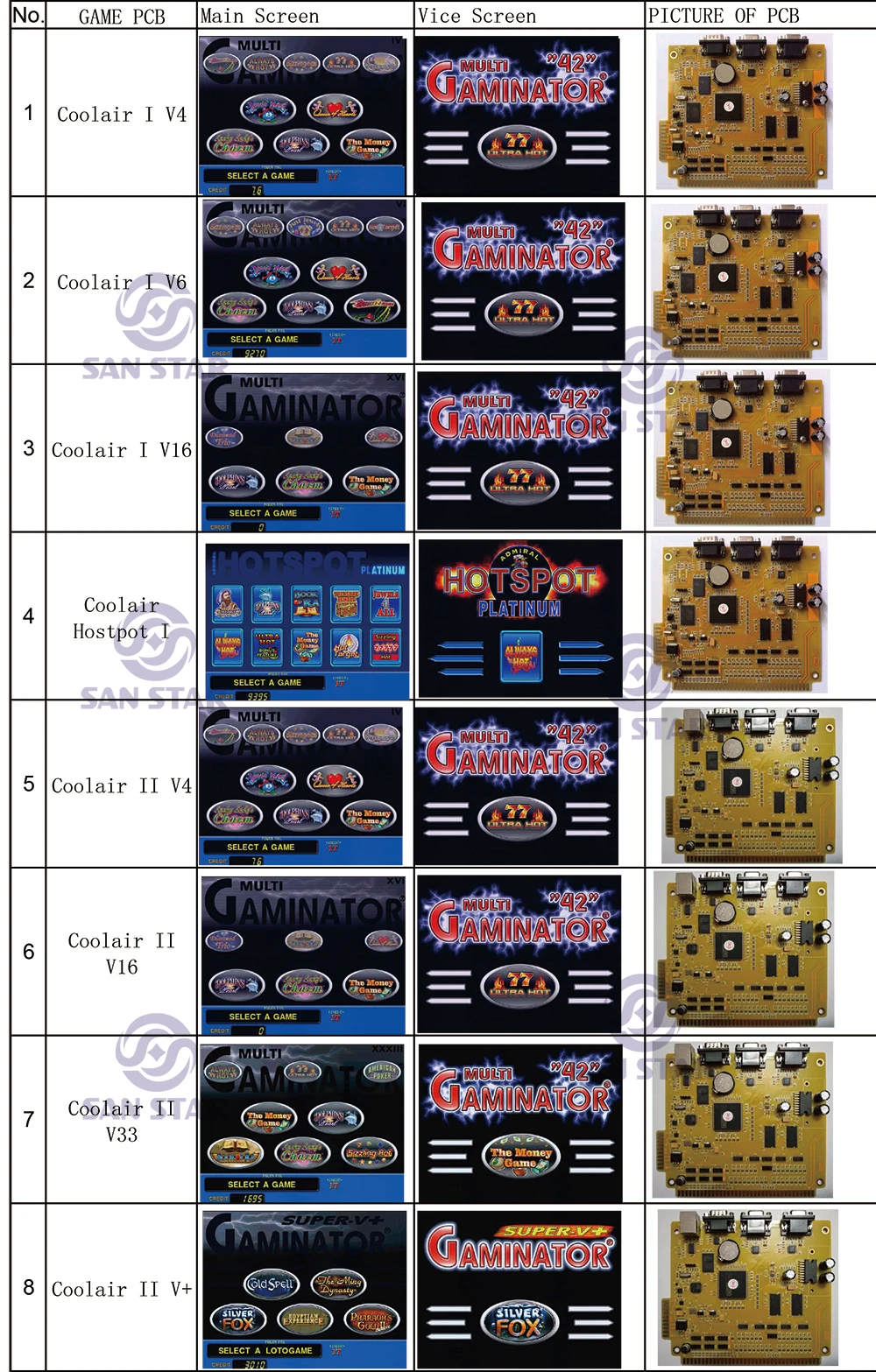 Coolair Series