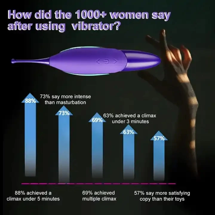  High-frequency Strong Vibration Portable Mini Clitoris Massage Vibrator for Women Masturbation Made In China 3