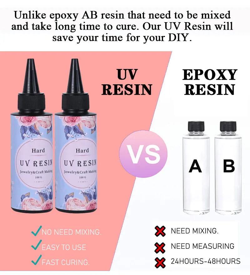 Wholesale Uv Curing Resin 15g 30g 50g 60g 100g 200g 250g 500g 1000g