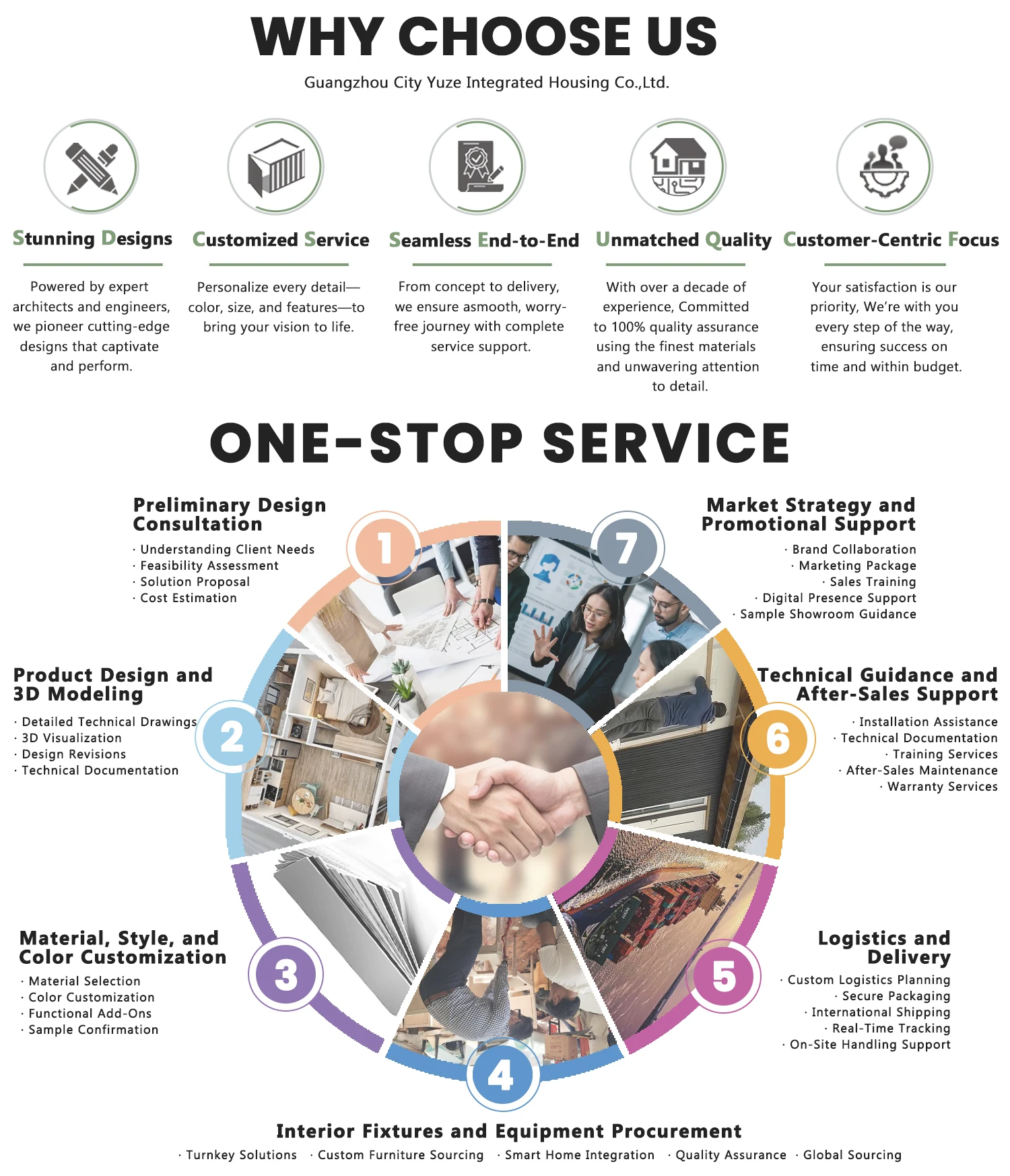 Competitive advantages