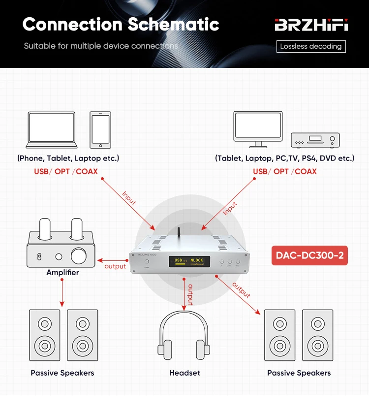 BRZHIFI DC300 Decoder Dual es9038pro CSR8675 BT 5.0 Balanced headphone amp USB Remote Control home theater wifi dac supplier