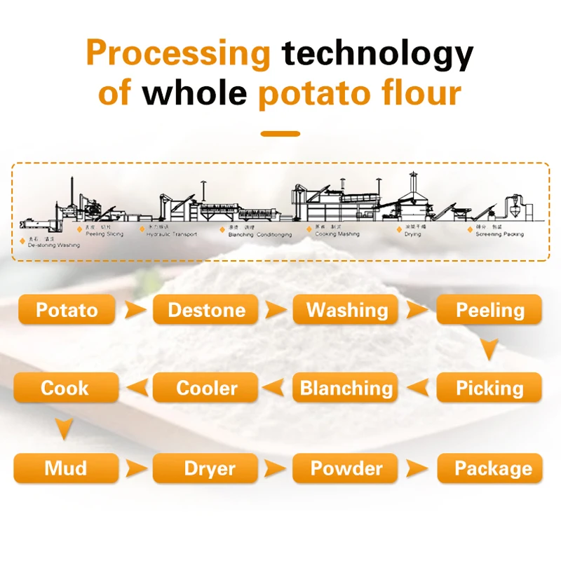 Potato Powder Machinery/potato Flour Powder Production Line