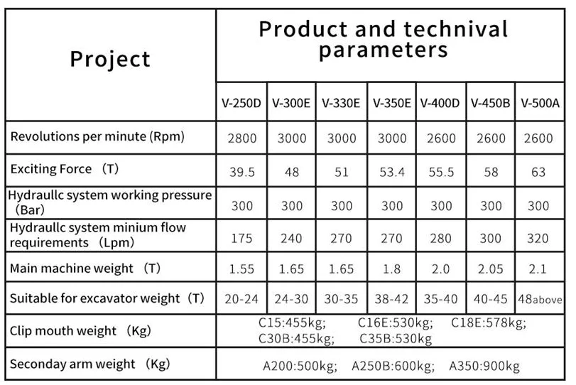 Crawler Excavator Mounted Hydraulic Hammer Vibratory Hammer Sheet Pile Driver