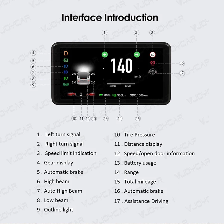 Latest 6.2'' 960*480 Resolution Screen Instrument Cluster Multi-function&language Dashboard HUD for Tesla Model Y Accessories