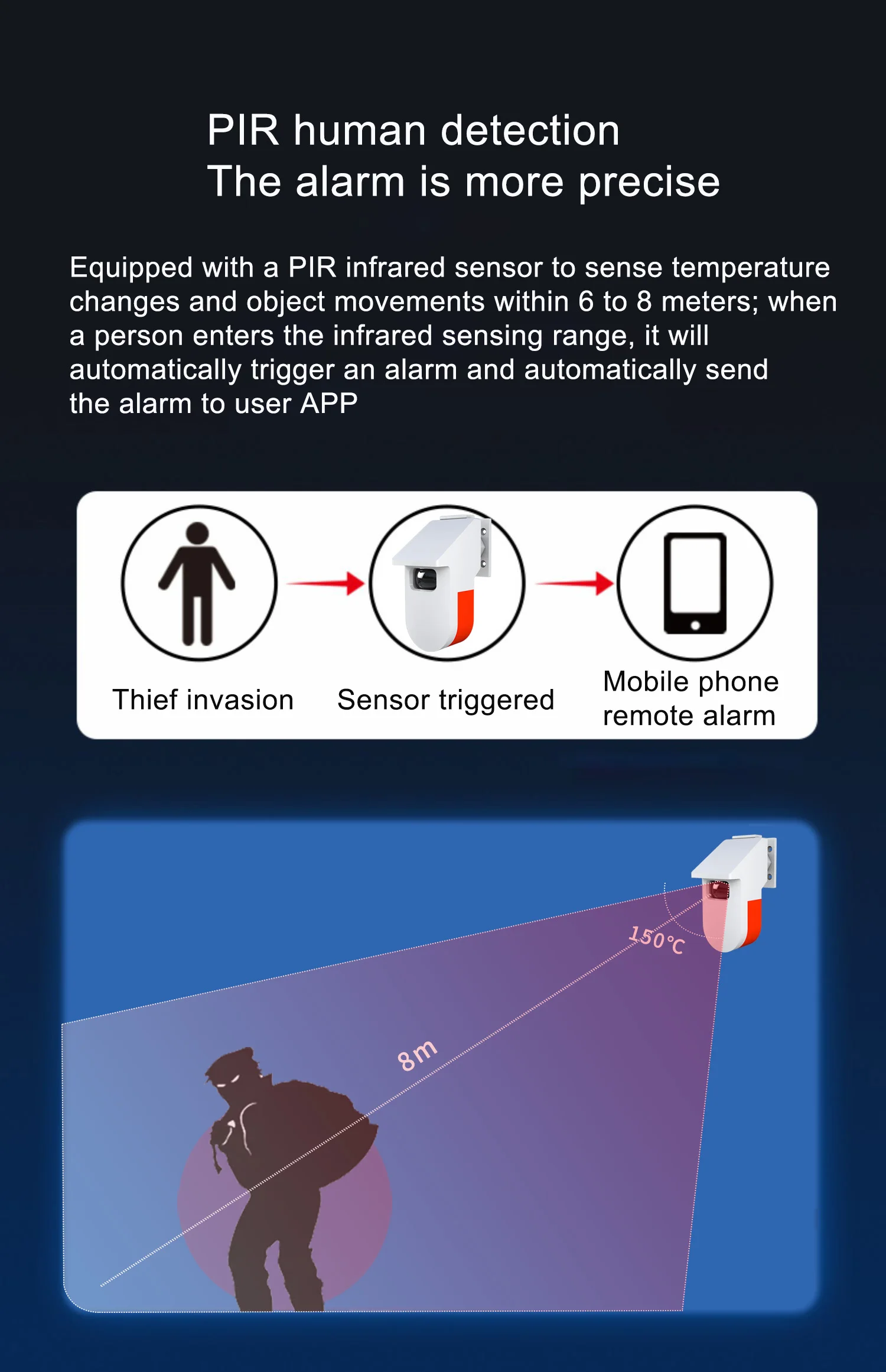 Outdoor Motion Sensor Alarm Wifi Infrared Pir Motion Detector For Home