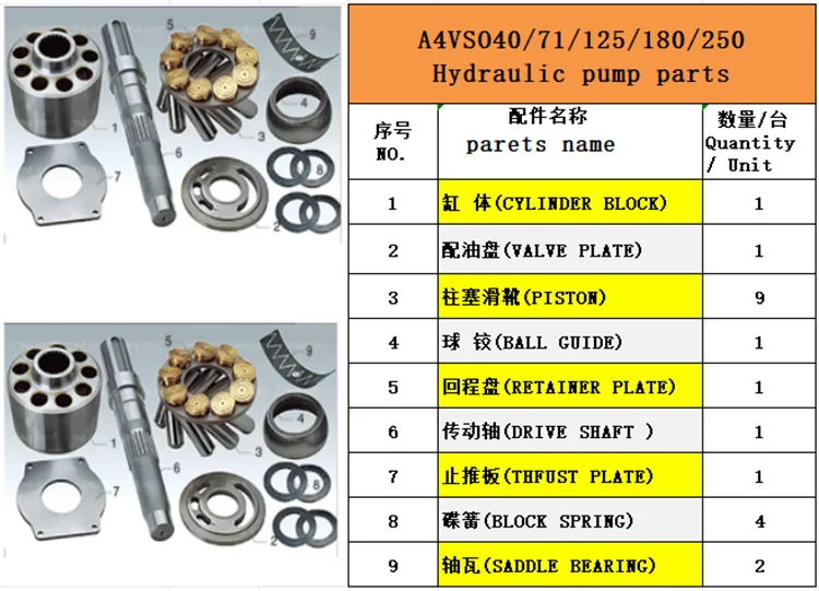 A4VSO Parts A4VSO71 A4VSO125 A4VSO180 A4VSO250 Hydraulic Piston Pump ...