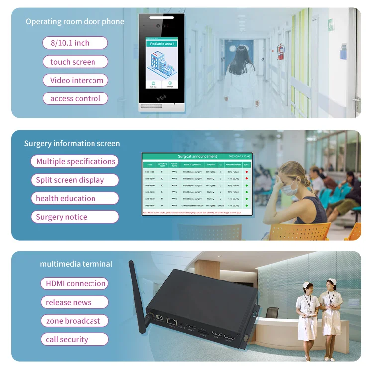 Operating Room Emergency Call Management System Intelligent Visual ...