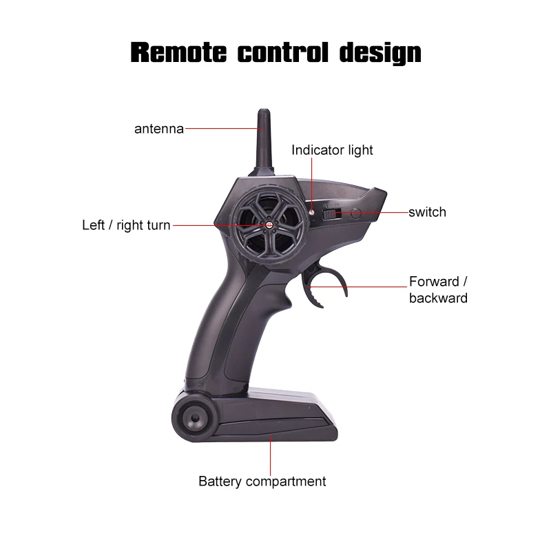 ラジコンボート&コントローラー 楽天市場】DEERC ラジコン ラジコンボート 船 ボート 高速 25km