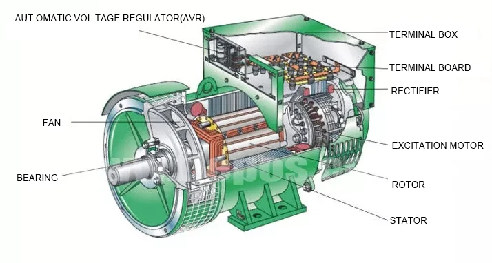 15 Kva 15kw 15kva Alternator 380v Three Phase Alternator Price In ...