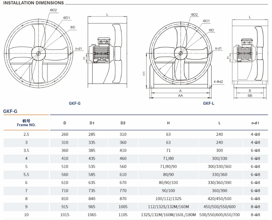 High Temperature Axial Fan, 400mm, 500mm, 1000mm, Aluminum - detail 12