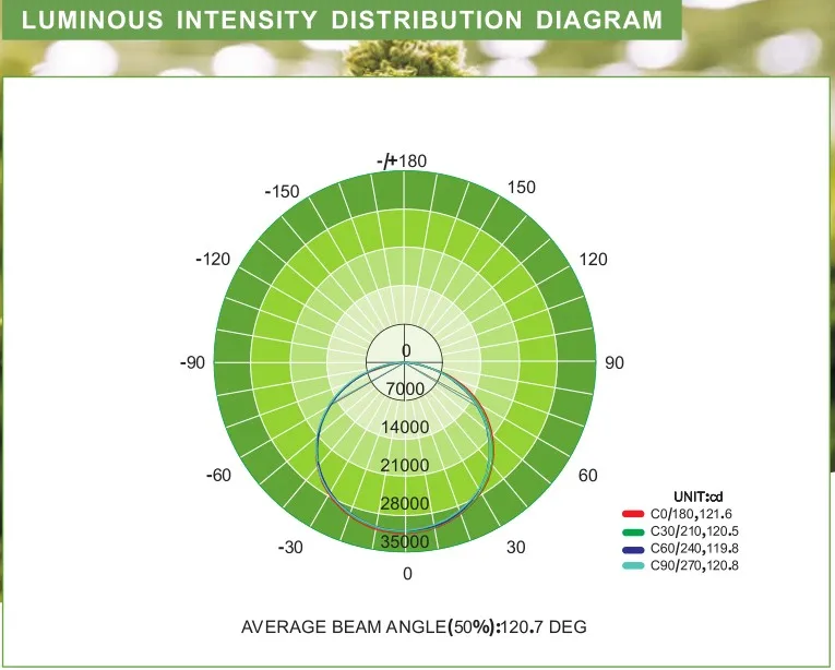 Smart agriculture solution supplier | Monshan