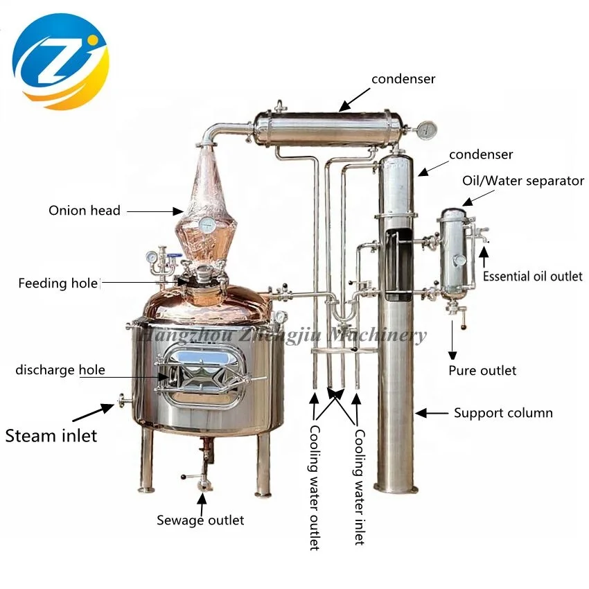 Травяные листья, экстрактор цветочного масла, оборудование для дистилляции эфирного масла
