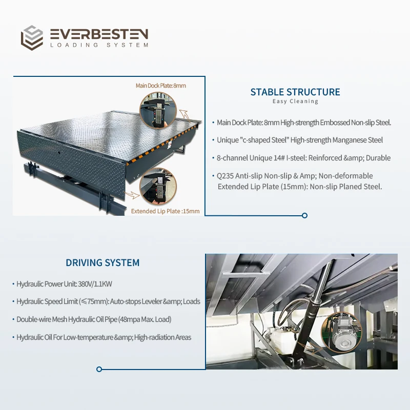Everbesten Hydraulic Dock Leveler Heavy Duty 8-20Ton Loading Ramp Integrated Hydraulic System for Industrial Warehouse Truck