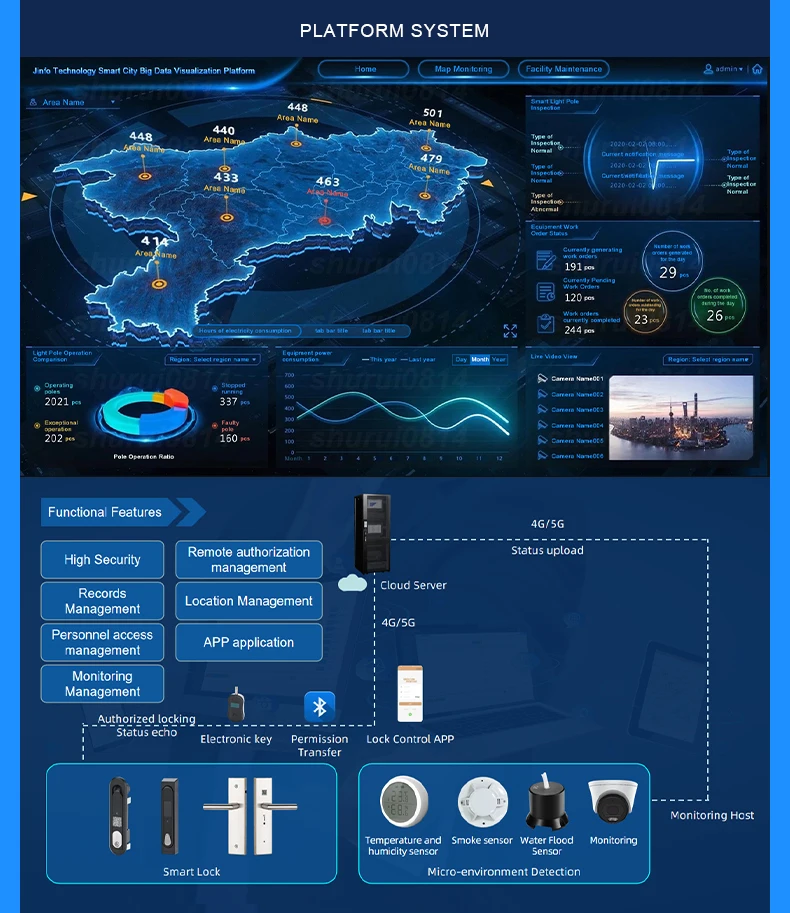 Object Interlocking Rs485 Digital Door Lock Traffic Signal Pole Smart